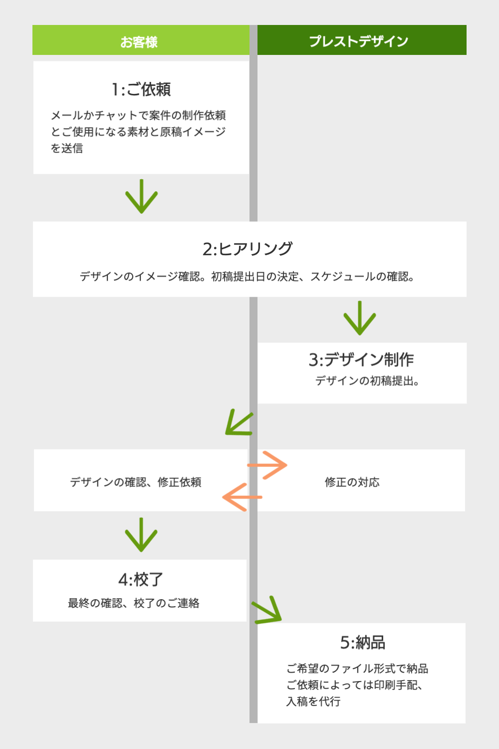 流れの図